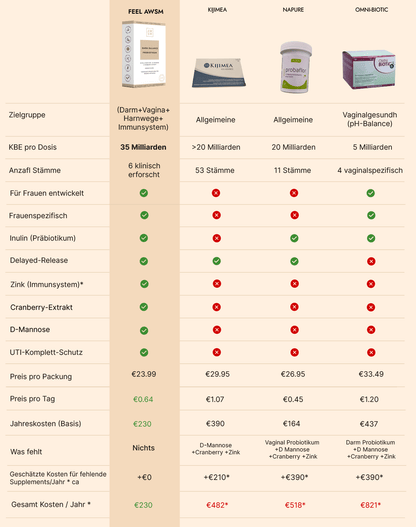 DARM BALANCE PROBIOTIKUM