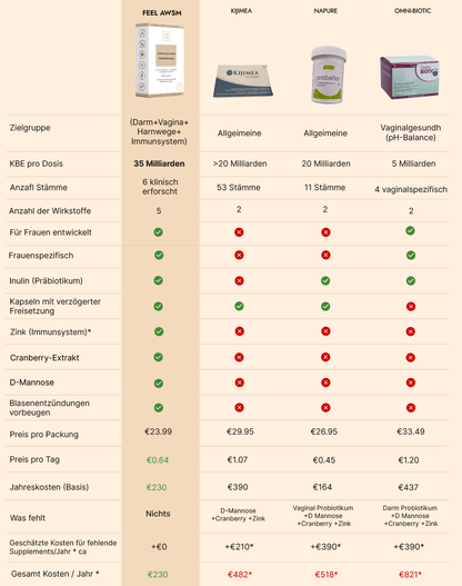 DARM BALANCE PROBIOTIKUM