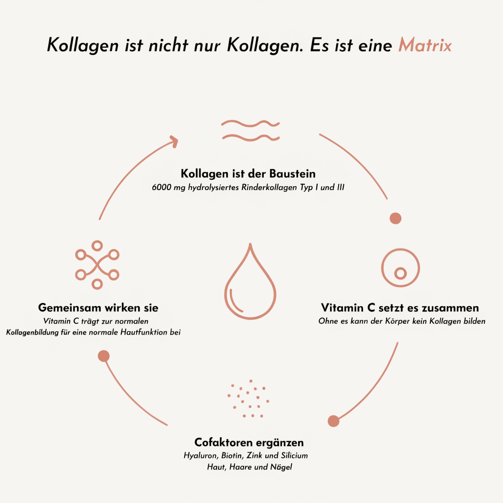 KOLAGEN ELIKSIR